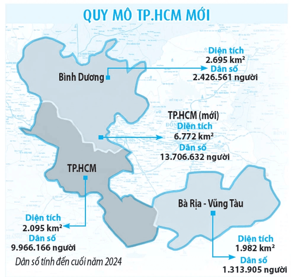Khu đô thị TP.HCM